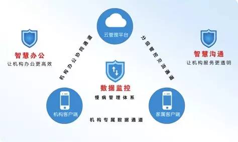 展商推介 | 重慶利雅特科技 以信息科技技術(shù)為引擎，勾勒智慧養(yǎng)老服務(wù)全景圖